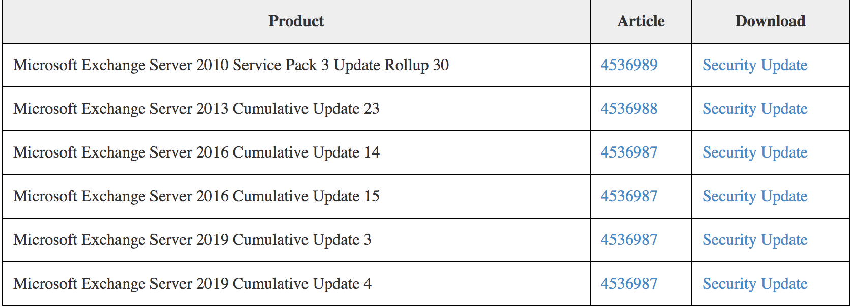Microsoft Exchange Security Updates
