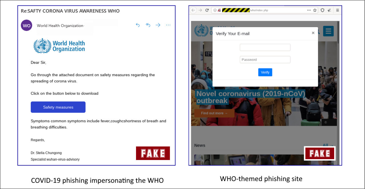 Coronavirus Phishing Attack Campaign